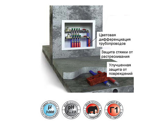 Теплоизоляция для труб ENERGOFLEX SUPER PROTECT красная 15/9-2м, фото 2
