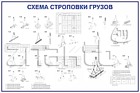 Схема строповки грузов