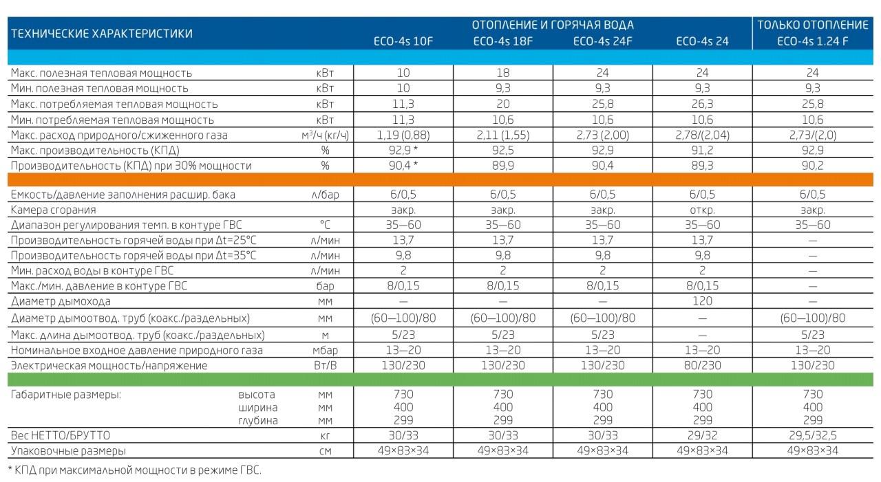 Газовый настенный котел Baxi ECO-4S 24 - фото 5 - id-p130423661