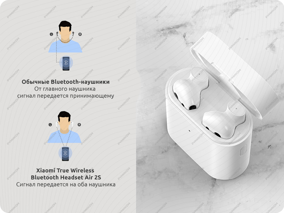 Беспроводные наушники xiaomi mi 2s. Беспроводные наушники Xiaomi airdots Pro 2s. Наушники TWS Xiaomi mi true Wireless Earphones 2s белый. Наушники mi true Wireless Earphones 2s twsej07wm (bhr4208gl). Xiaomi mi Air 2s наушники.