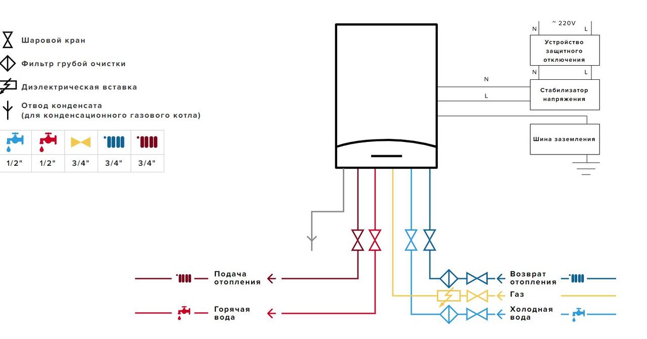 Купить Котел Газовый Двухконтурный Настенный В Краснодаре