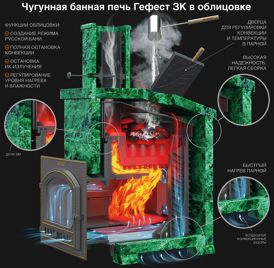 Печь Гефест Гроза 18 Купить