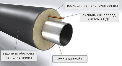 Монтаж системы ОДК (оперативного диспетчерского контроля) - фото 5 - id-p9058532