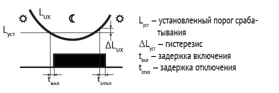 Автомат светочувствительный AWZ-30 - фото 3 - id-p130724584