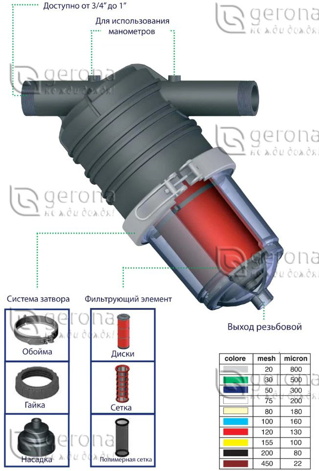 Фильтр Дисковый 3" Irritec со скобой из нержавеющей стали | тип H - фото 3 - id-p59174317