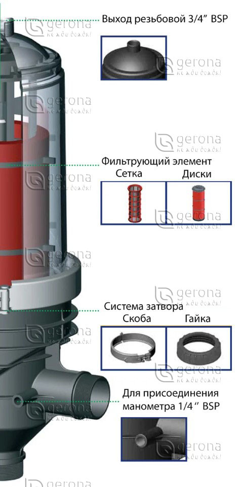 Фильтр ROTOFILTER 2" ДИСКОВЫЙ со скобой IRRITEC | тип TGF - фото 3 - id-p59176421