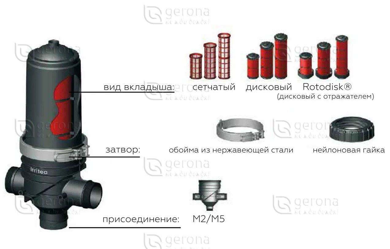 Фильтр ROTOFILTER 2" "Rotodisk" со скобой IRRITEC | тип TGF - фото 3 - id-p59176444