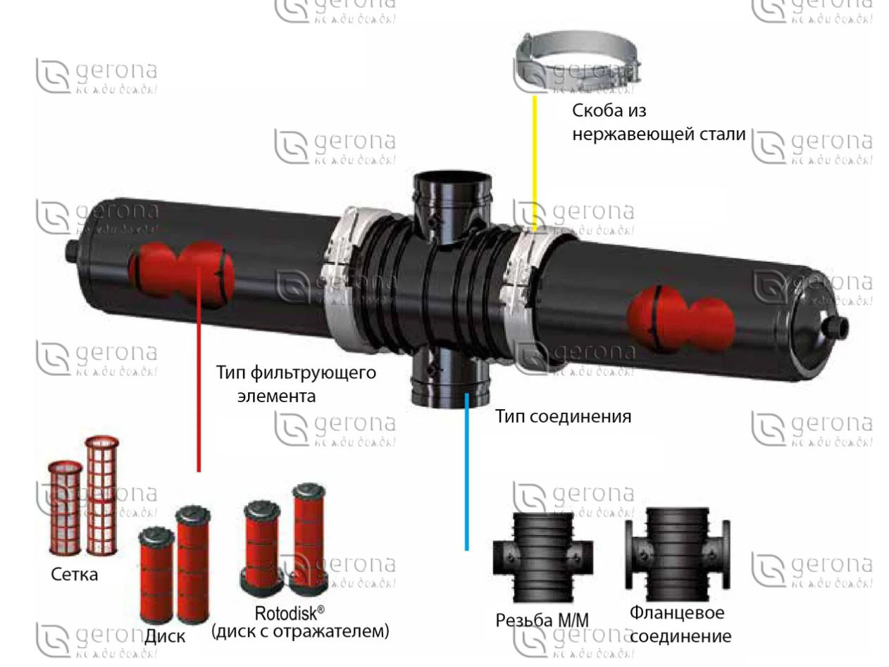 Фильтр двойной ROTOFILTER 4" СЕТКА TWIN FILTER IRRITEC | тип DIF - фото 2 - id-p59178055