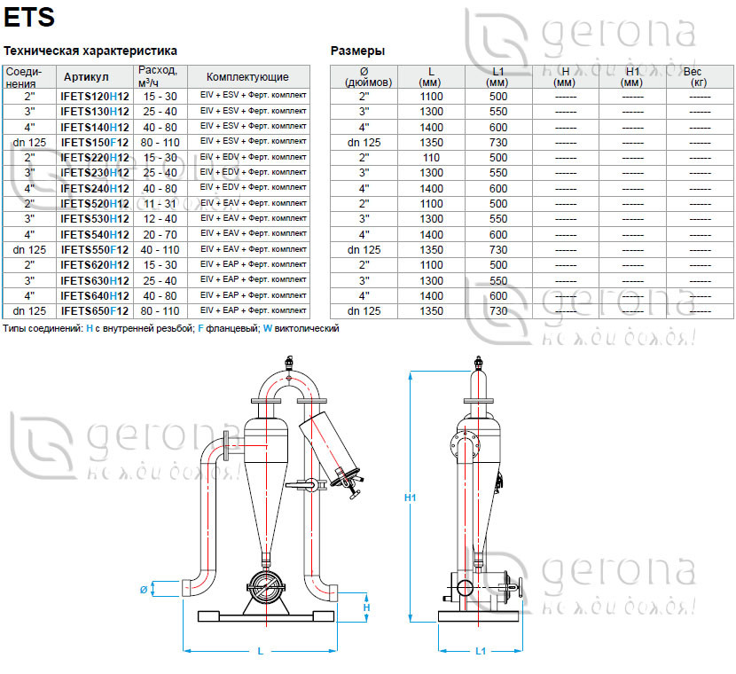 Фильтрующая станция ETS | Irritec (Италия) - фото 2 - id-p92694908