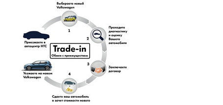 АВТОЗАПЧАСТИ Б/У VOLKSWAGEN SKODA AUDI