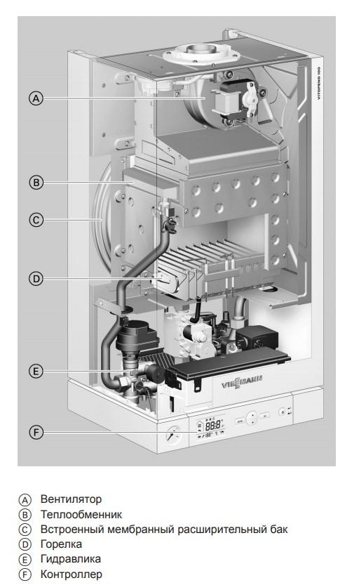 Газовый котел двухконтурный Viessmann Vitopend 100-W тип A1JB 24 кВт - фото 4 - id-p126430066