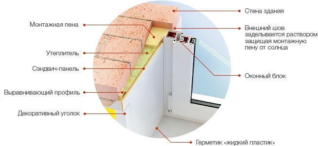 Откосы на окна.Ремонт.Монтаж. Откосы на окна.Ремонт.Монтаж. ПВХ, Сэндвич панели, готовые откосы, теплые откосы, Минск