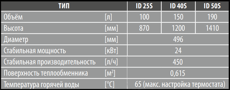 Бойлер косвенного нагрева напольный AQUASTIC ID 25 S, фото 2