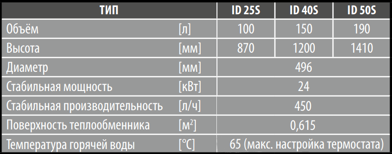 Бойлер косвенного нагрева напольный AQUASTIC ID 25 S 100 L - фото 3 - id-p131368811