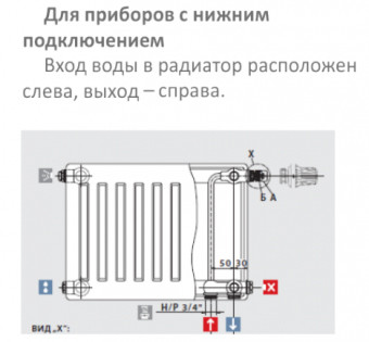 Радиатор стальной панельный RENS 500-22- 1100 - фото 4 - id-p131640760