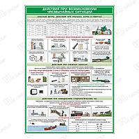 Плакат Действия при возникновении чрезвычайных ситуаций (1)