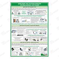Плакат Действия при возникновении чрезвычайных ситуаций (2)