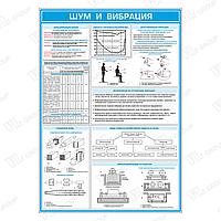 Плакат по ОТ Шум и вибрация