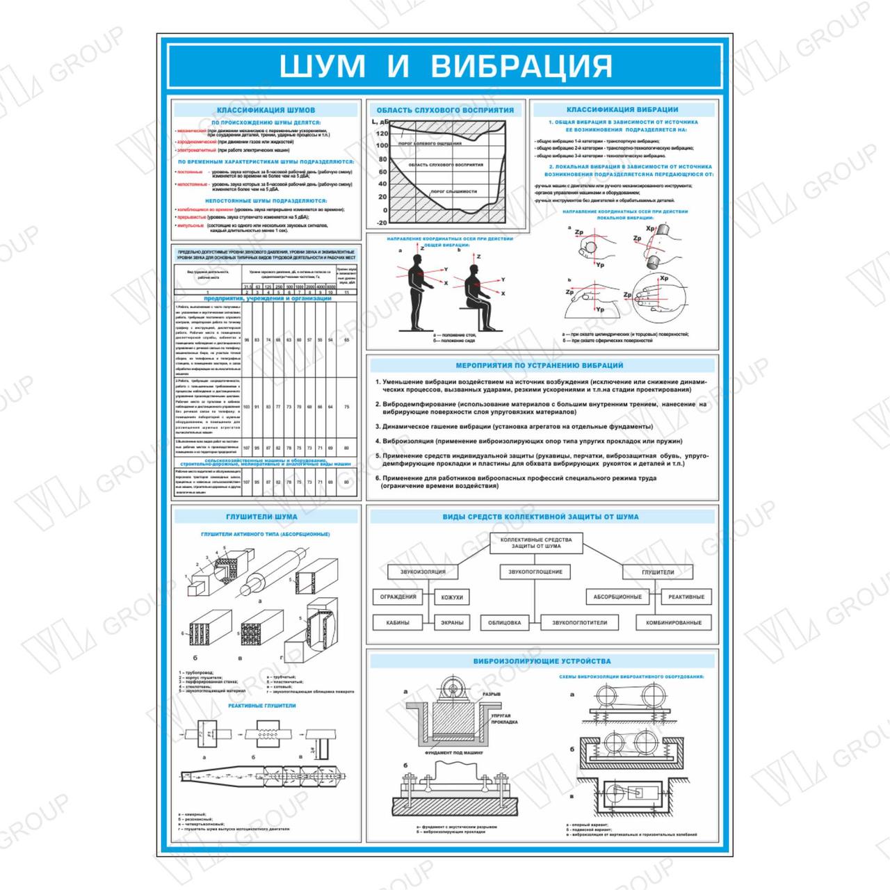 Плакат по ОТ Шум и вибрация - фото 1 - id-p131802484