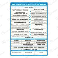 Плакат по ОТ Опасные и вредные производственные факторы