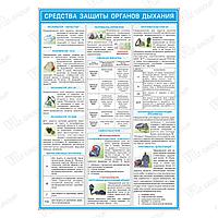 Плакат по ОТ Средства защиты органов дыхания