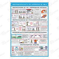 Плакат по ОТ Электробезопасность при напряжении до 1000 В (1)