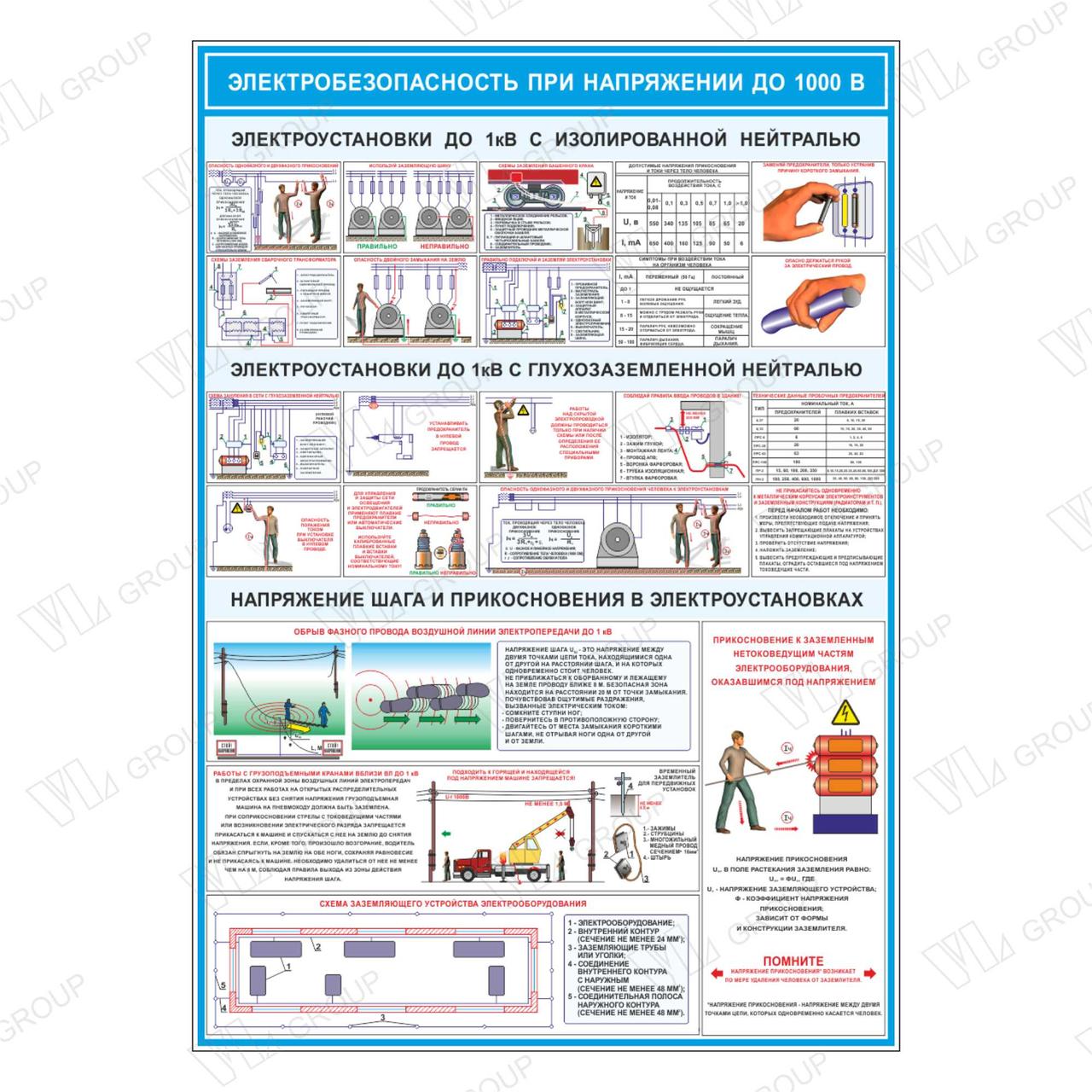 Плакат по ОТ Электробезопасность при напряжении до 1000 В (2) - фото 1 - id-p131803693