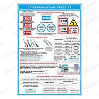 Плакат по ОТ Электрозащитные средства