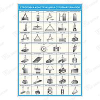 Плакат по ОТ Строповка конструкций и стройматериалов