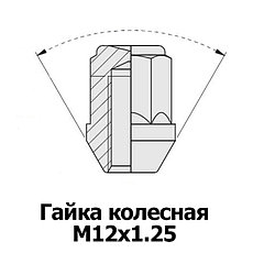 Гайки М12х1.25