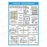 Плакат по ОТ Средства подмащивания