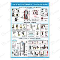 Плакат по ОТ Сосуды, работающие под давлением
