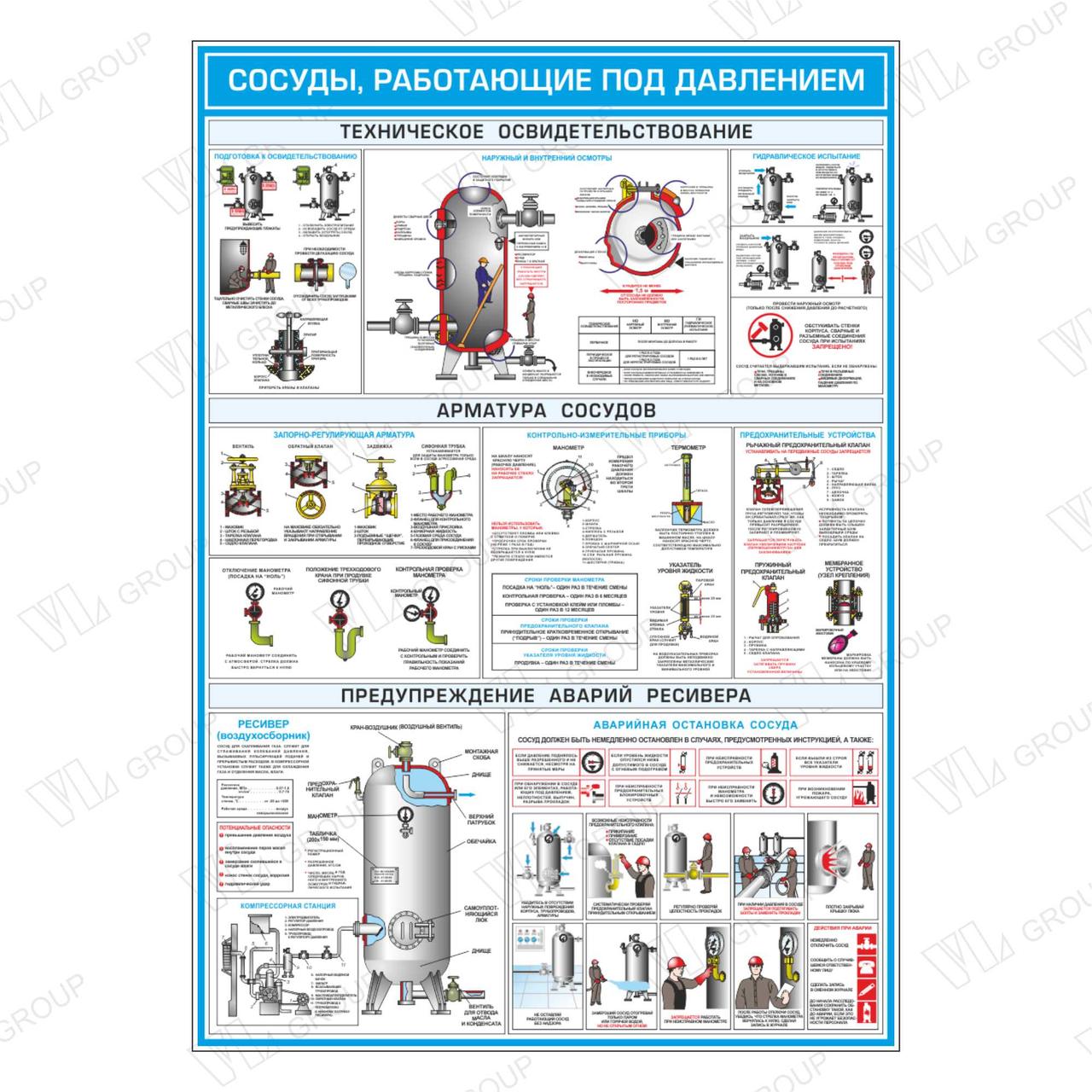 Какие сосуды под давлением. Сосуды под давлением. Плакаты сосуды работающие под давлением. Плакат сосуды под давлением. Маркировка сосудов работающих под давлением.
