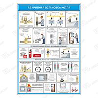 Плакат по ОТ Аварийная остановка котла