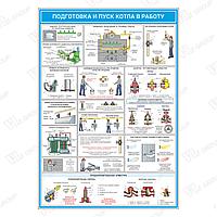 Плакат по ОТ Подготовка и пуск котла в работу