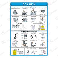 Плакат по ОТ Станки (2)