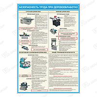 Плакат Безопасность труда при деревообработке
