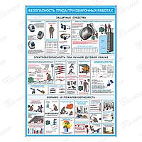 Плакат Безопасность труда при сварочных работах