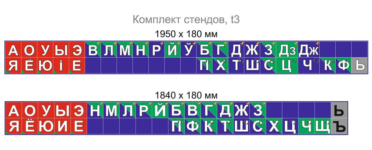 Комплект таблиц гласных и согласных, звонких и шипящих по русскому и белорусскому языкам  1950 х 180 мм