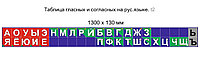 Таблица гласных и согласных, звонких и шипящих по русскому языку 1300х130 мм