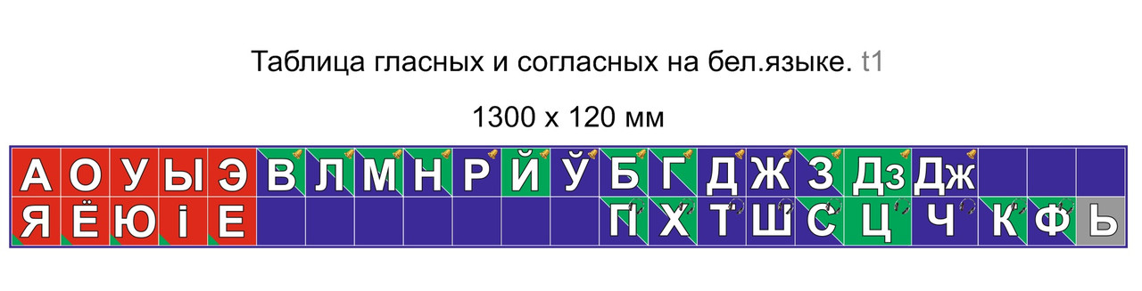 Таблица гласных и согласных, звонких и шипящих по белорусскому языку 1300х120 мм