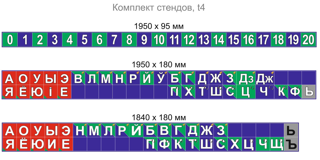 Комплект таблиц гласных и согласных и чисел по русскому и белорусскому языкам 1950 х 180 мм - фото 1 - id-p131904948