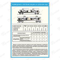 Плакат по ПБ Размещение и крепление машин на колесном ходу