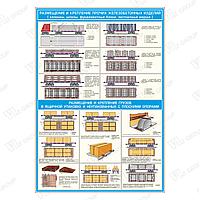 Плакат Размещение и крепление прочих железобетонных изделий