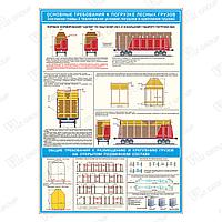 Плакат Основные требования к погрузке лесных грузов