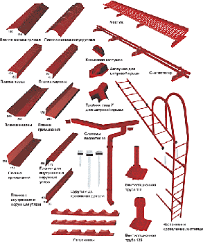 Доборные элементы кровли