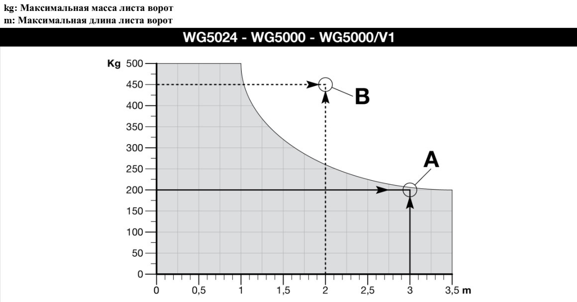 WINGO5024BDKCE комплект автоматики Nice для распашных ворот со створками до 3,5м и весом до 500кг - фото 4 - id-p129920383