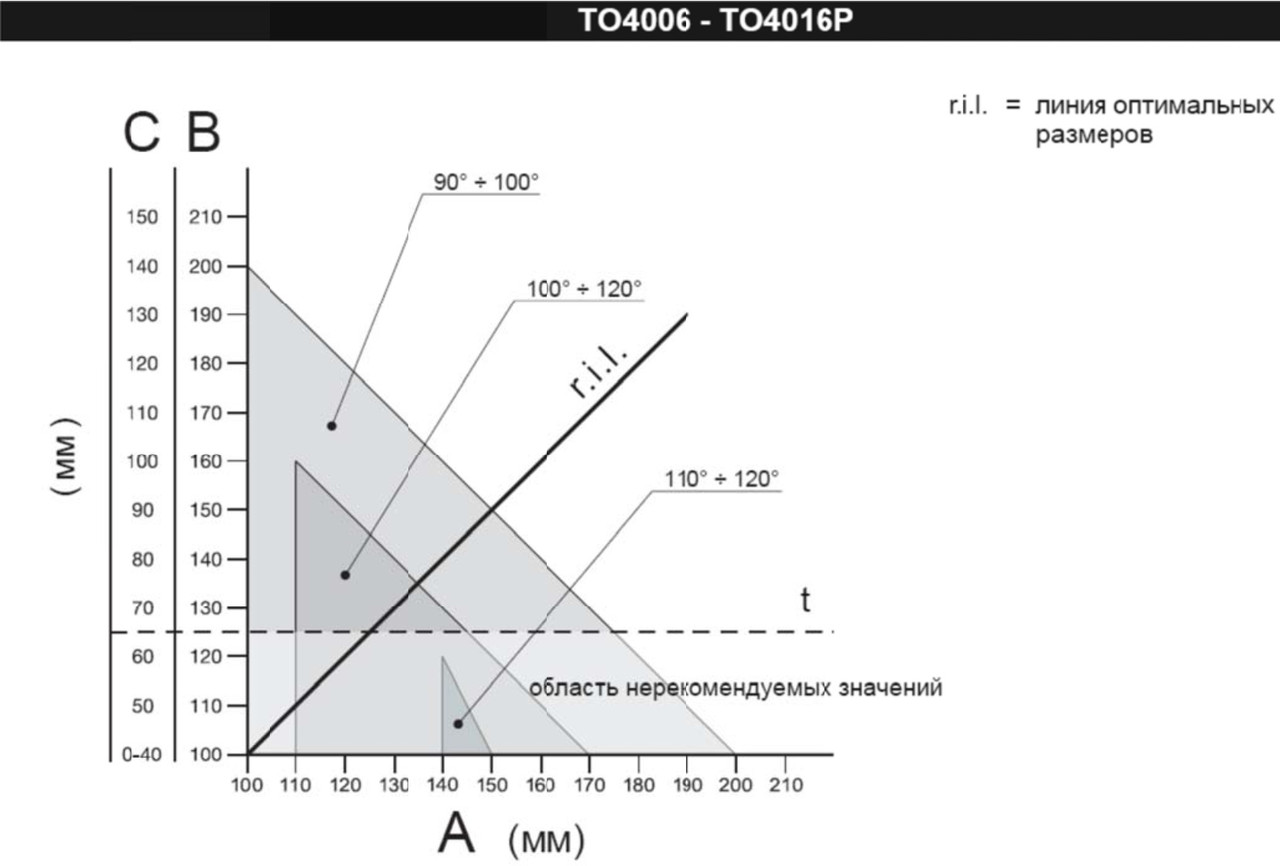 TO4016PBDKIT2 комплект автоматики Nice для распашных ворот с шириной створки до 3 м и весом до 800 кг - фото 5 - id-p129920602