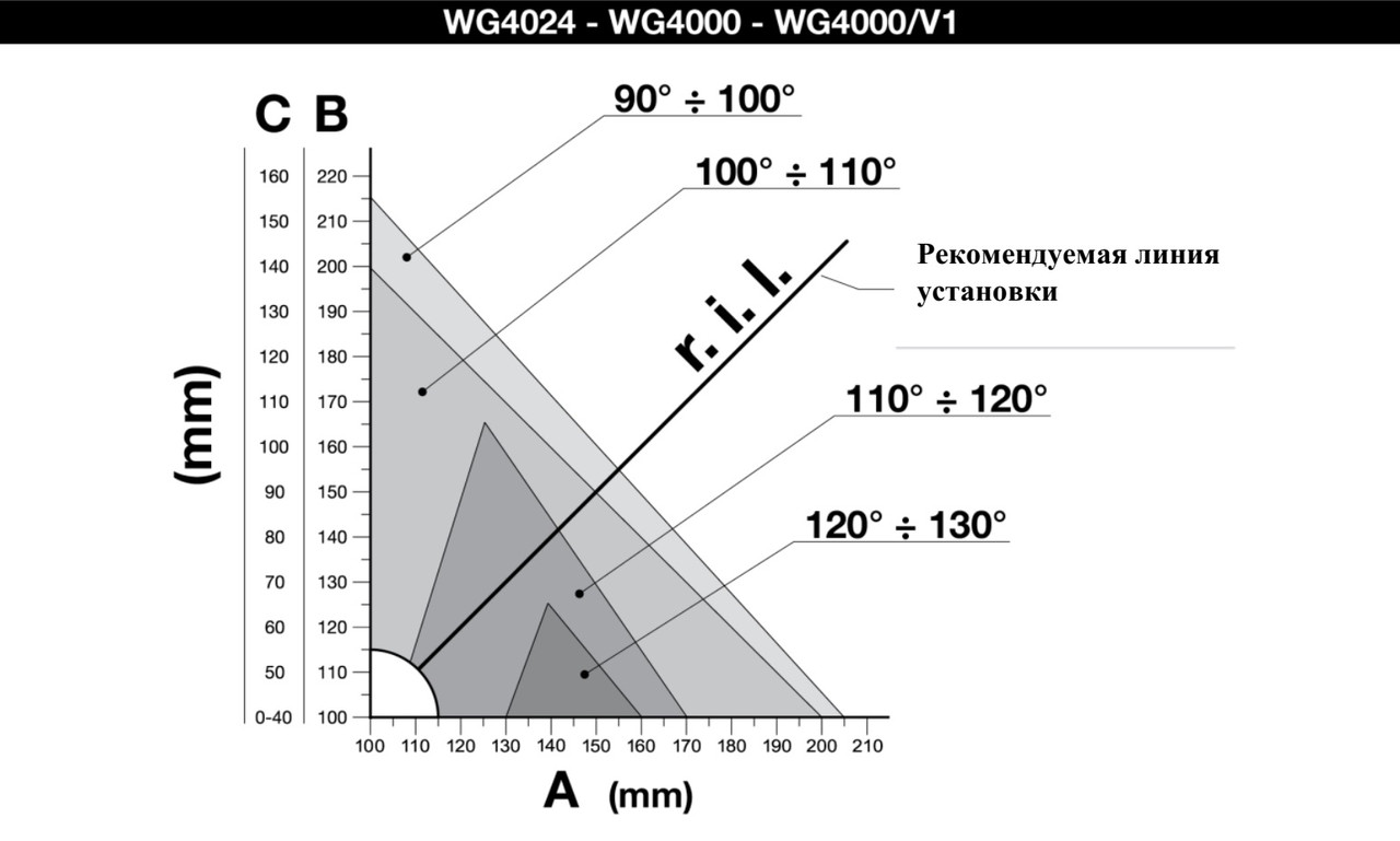 WINGO2024KCE комплект автоматики Nice линейного типа для распашных ворот со створками до 2 м и весом до 400 кг - фото 6 - id-p129921156