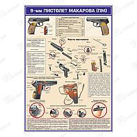 Плакат 9-мм пистолет макарова (пм)